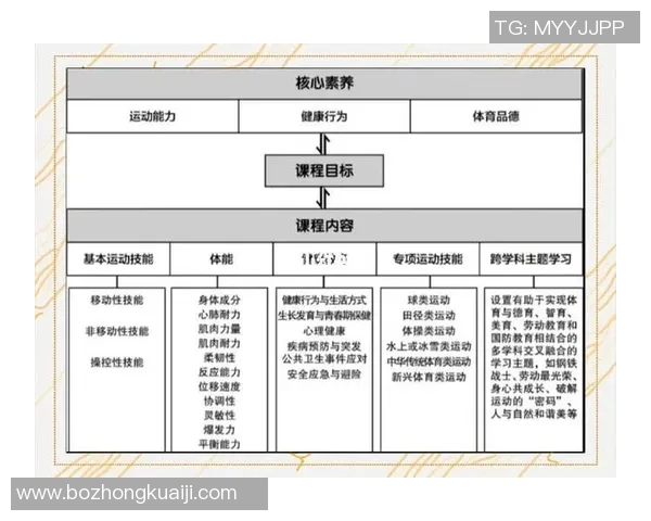 高中体育与健康课程标准的全面解读与实践指导探讨